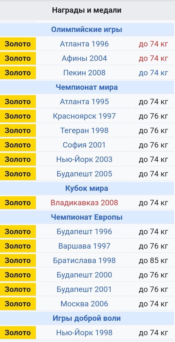 Бувайса́р Хами́дович Сайти́ев (11 марта 1975, Хасавюрт) — российский борец вольного стиля, чеченец по национальности, заслуженный мастер спорта (1995).-2