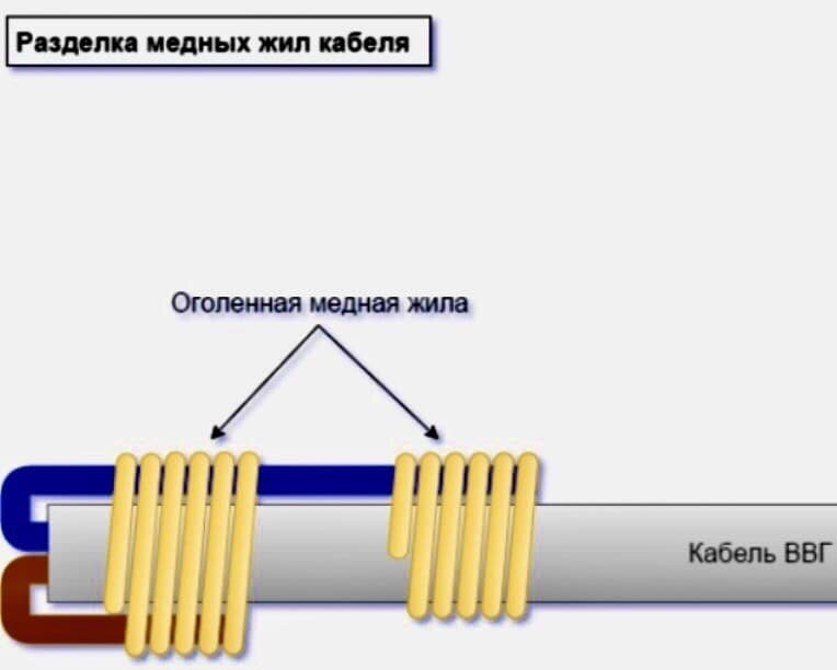 Способы разморозки канализационной трубы | ЮНИЛОС