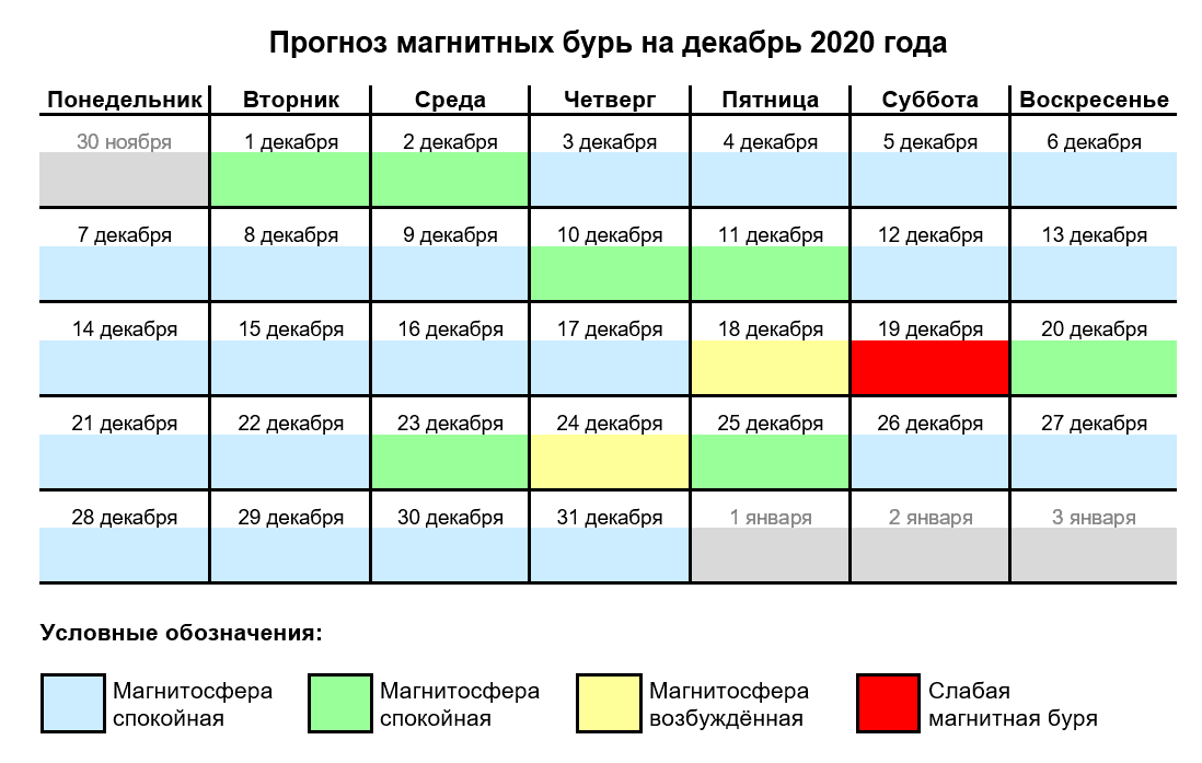 Неблагоприятные дни таблица