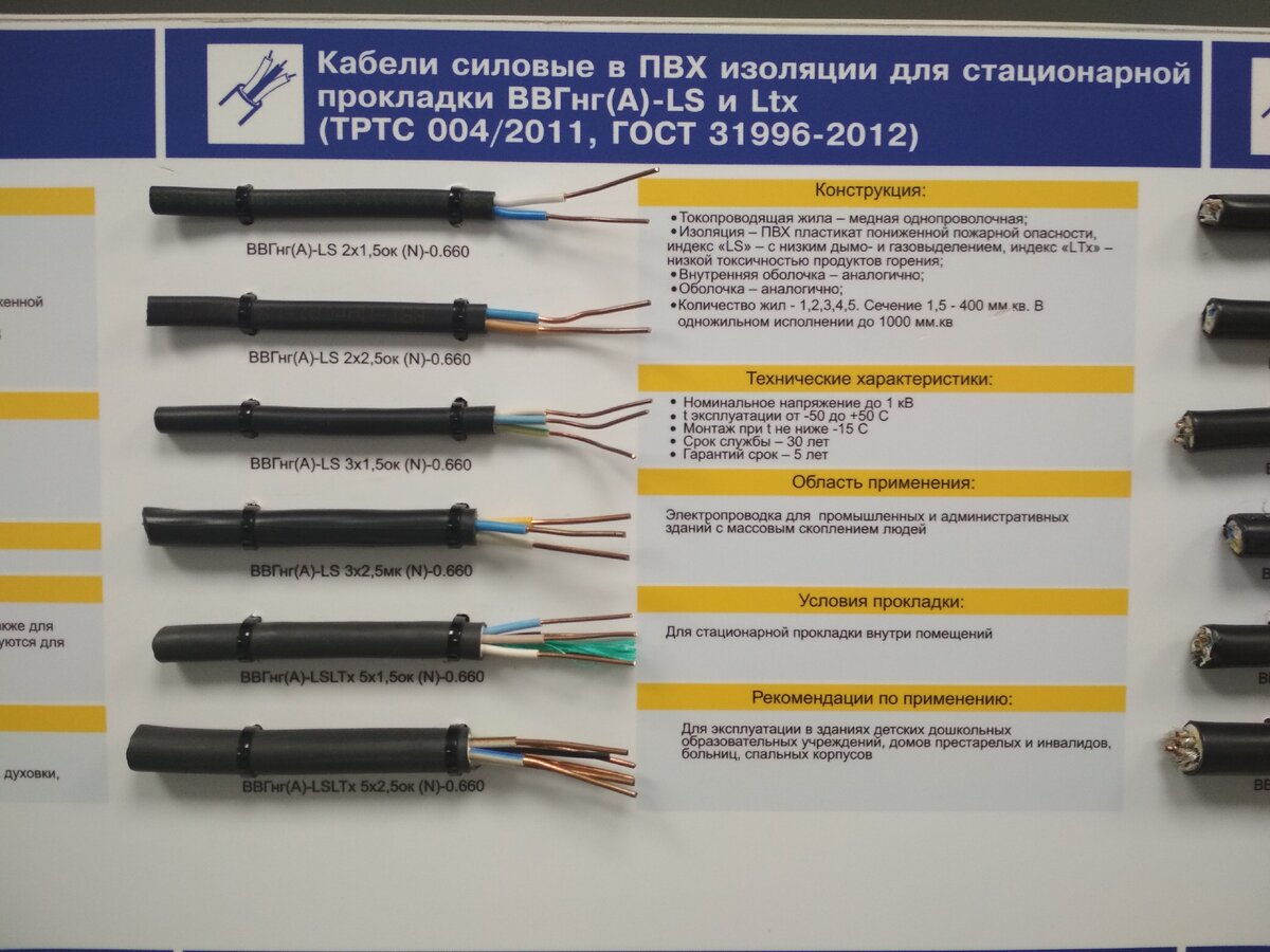 Размеры кабель канала ширина высота