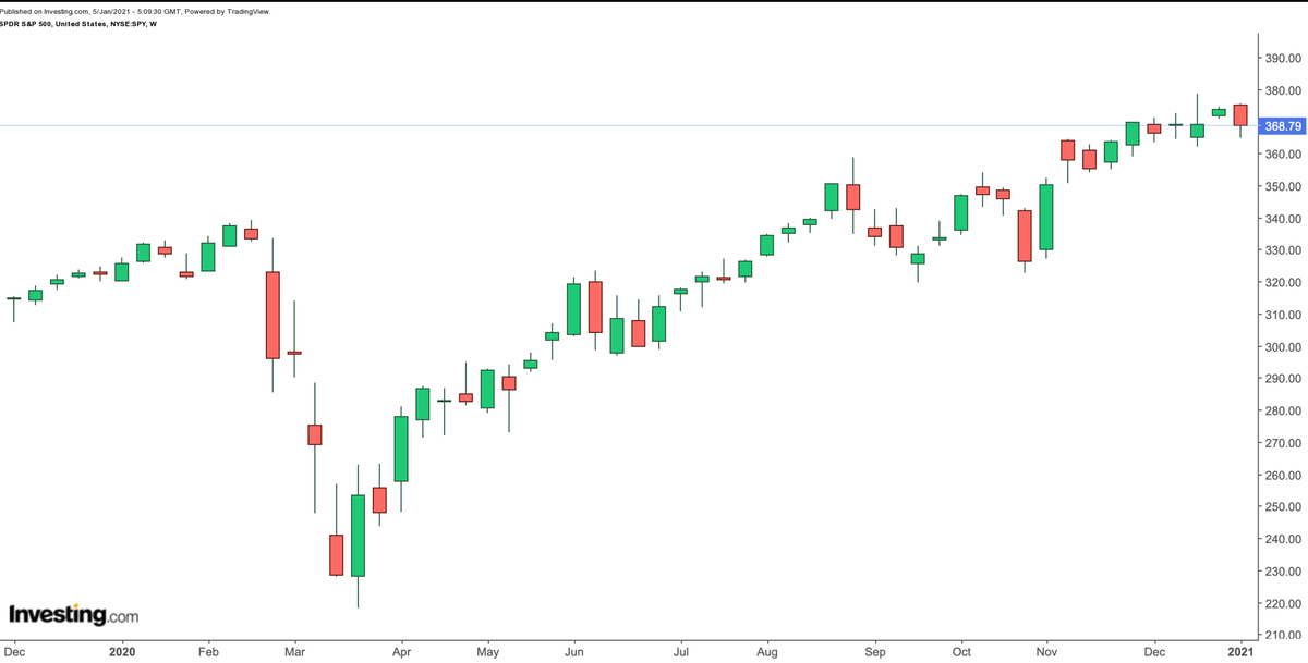  картинка взята из сайта invest.com