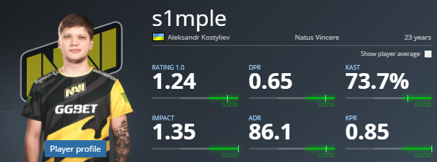 Статистика s1mple