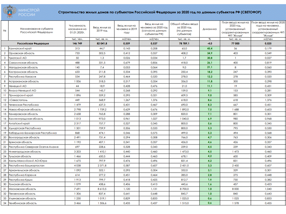 Индекс орловской обл