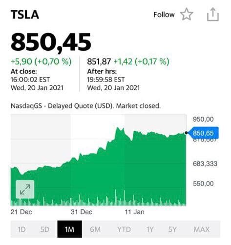 Tesla Inc