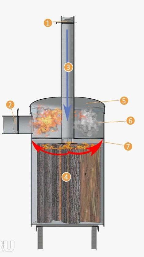 Твердотопливный котел длительного горения своими руками: чертежи и схемы