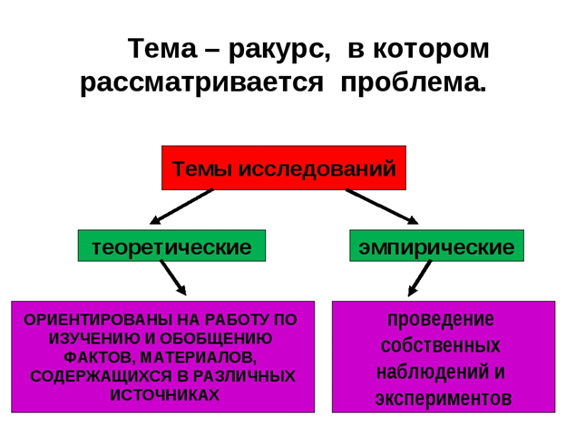 Адрес изображения https://ds03.infourok.ru/uploads/ex/10ae/0004f2ad-77e8988f/img22.jpg