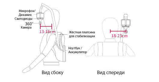 Оснащение исследователя