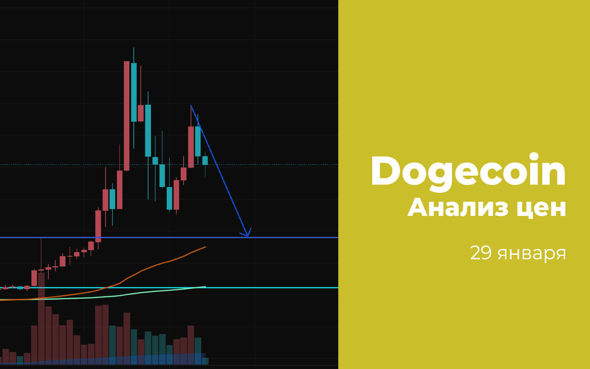 Источник изображения www.tradingview.com