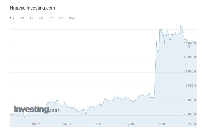 Курс биткоина