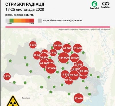 радиационное загрязнение достигло чрезвычайных 87 620 нЗв/час