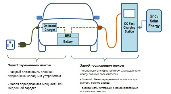 Электроника электромобиля