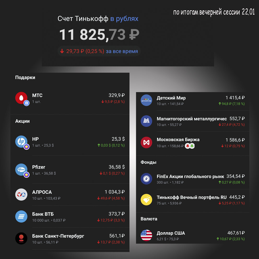 Скриншот моего инвестиционного портфеля