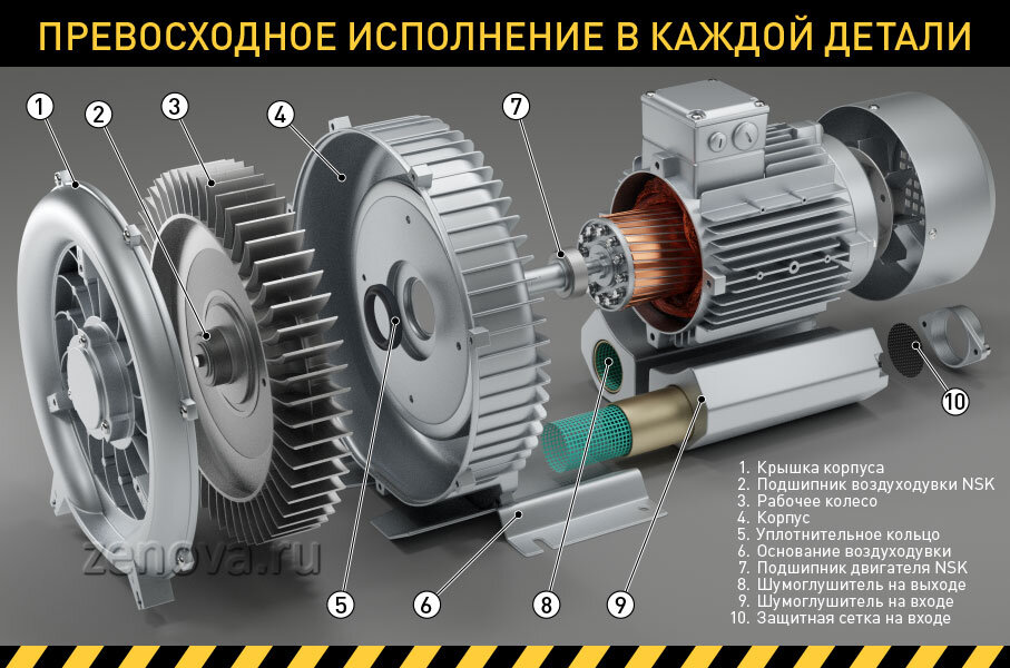 детальное внутреннее строение вихревой воздухоудвки