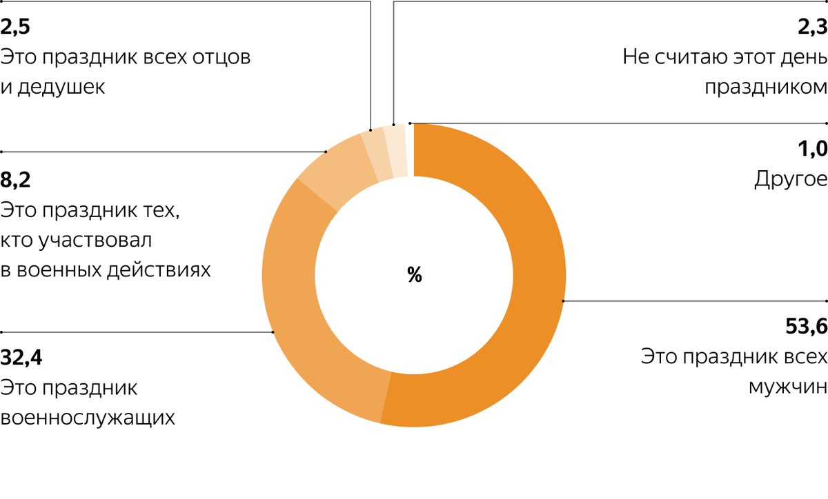 Структура доходов яндекса 2022. Численность сотрудников яндекса. Число сотрудников яндекса. Персонал яндекса численность. Сколько сотрудников в яндексе.