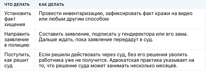 Поймай, если сможешь. Практические советы как вычислить воришку