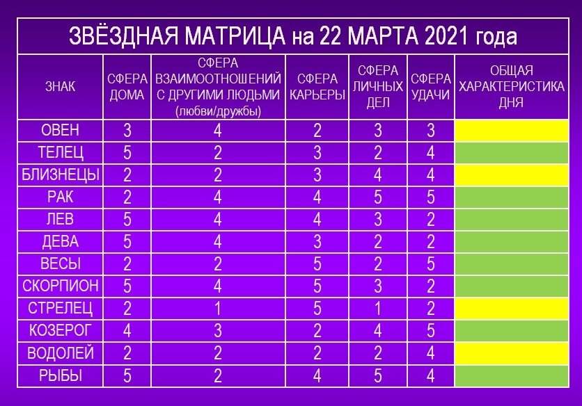 Везунчики, ваша полоса зелёная