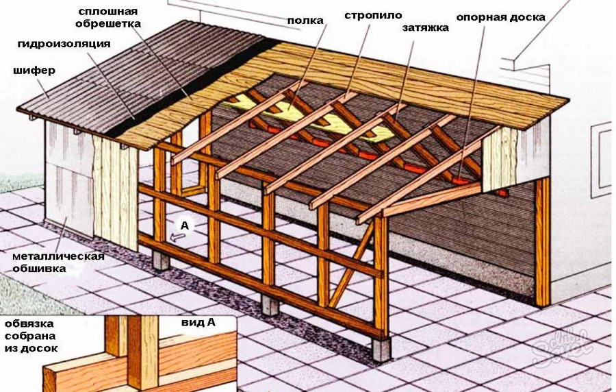 Каркасная пристройка 3х3м