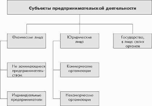 Экономический агент