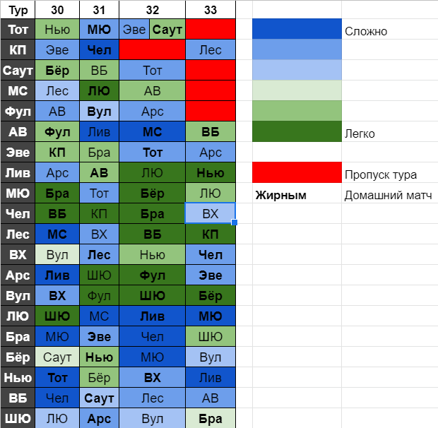 сложно-легко очень условно, подразумевается именно перспектива выбора игроков из этой команды, а не её шансы на победу