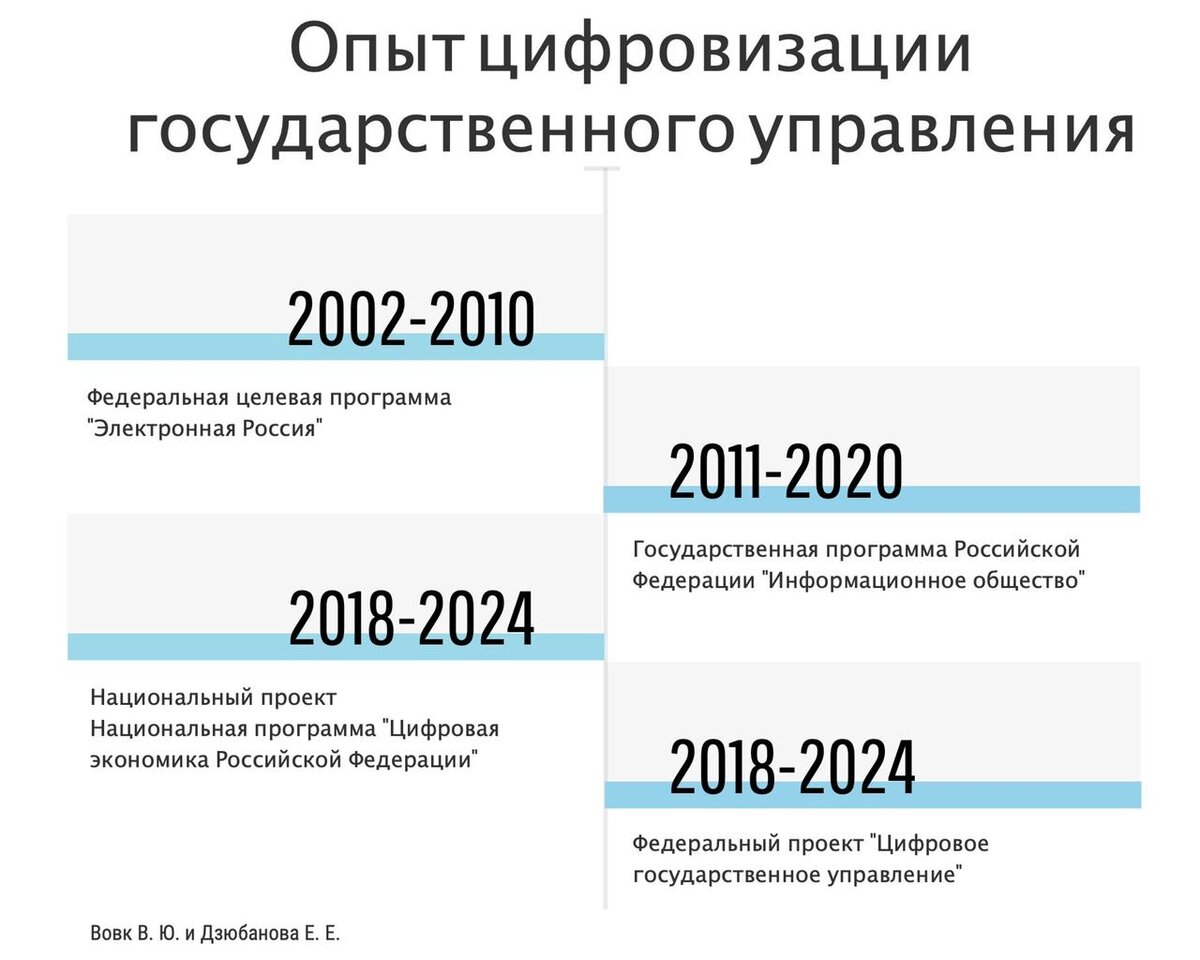 Lomonosov Research