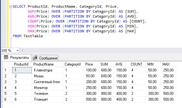 Оконные функции ms sql