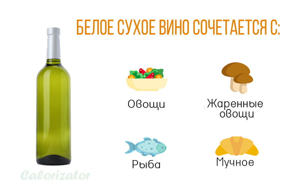 Calorizator.ru