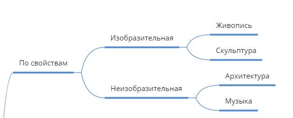 Рисунок 3. Материал из методических разработок автора