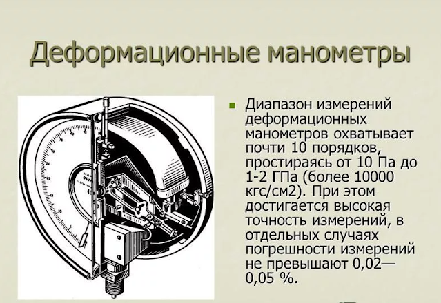 Причины затухания газового котла и способы их устранения.