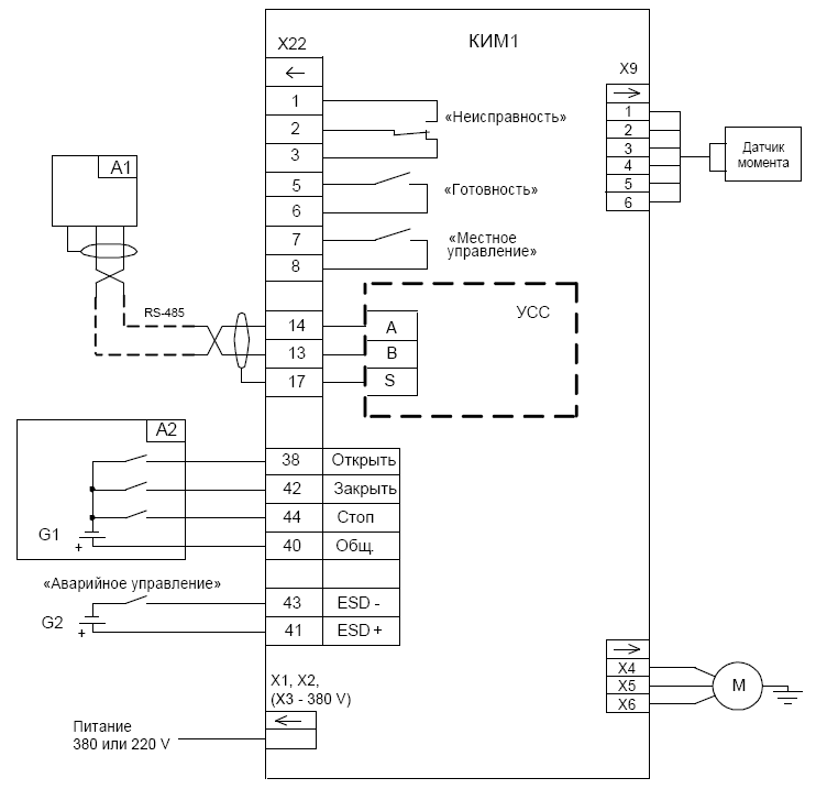 Рисунок 7 – Схема подключения контроллера с опцией С (КИМ1-Х-С-Х)                            А1   персональный компьютер ПК или управляющий контроллер                                       А2  источник сигналов дискретного управления или дистанционный ПМУ (могут отсутствовать)
G1, G2  источники питания 24 V (полярность при подключении не имеет значение)
М   двигатель электропривода