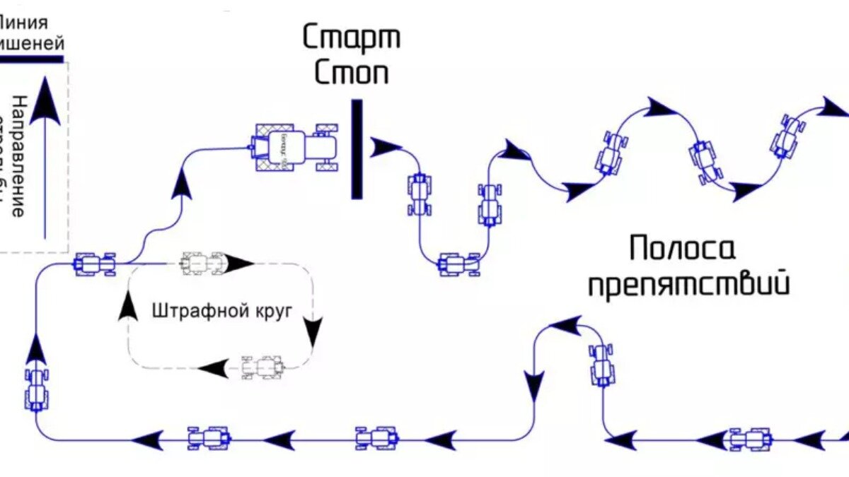 Схема соревнований по тракторному биатлону в Беларуси