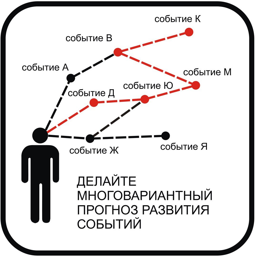 Источник Яндекс Картинки