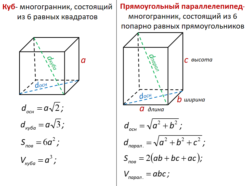 Объёмные геометрические тела (фигуры) и их названия.