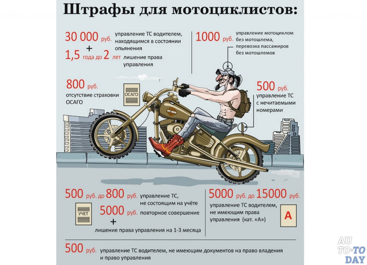 Правила ПДД для мотоциклистов: последние изменения |  ▻▻▻Angry_BikeR(⌐□_□)◅◅◅ | Дзен