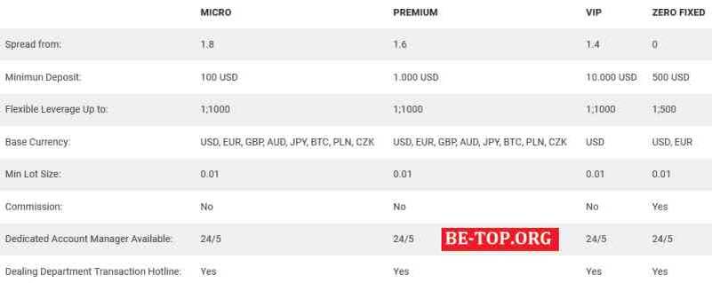 Возможность снять деньги с "TopCapital24" не подтверждена.