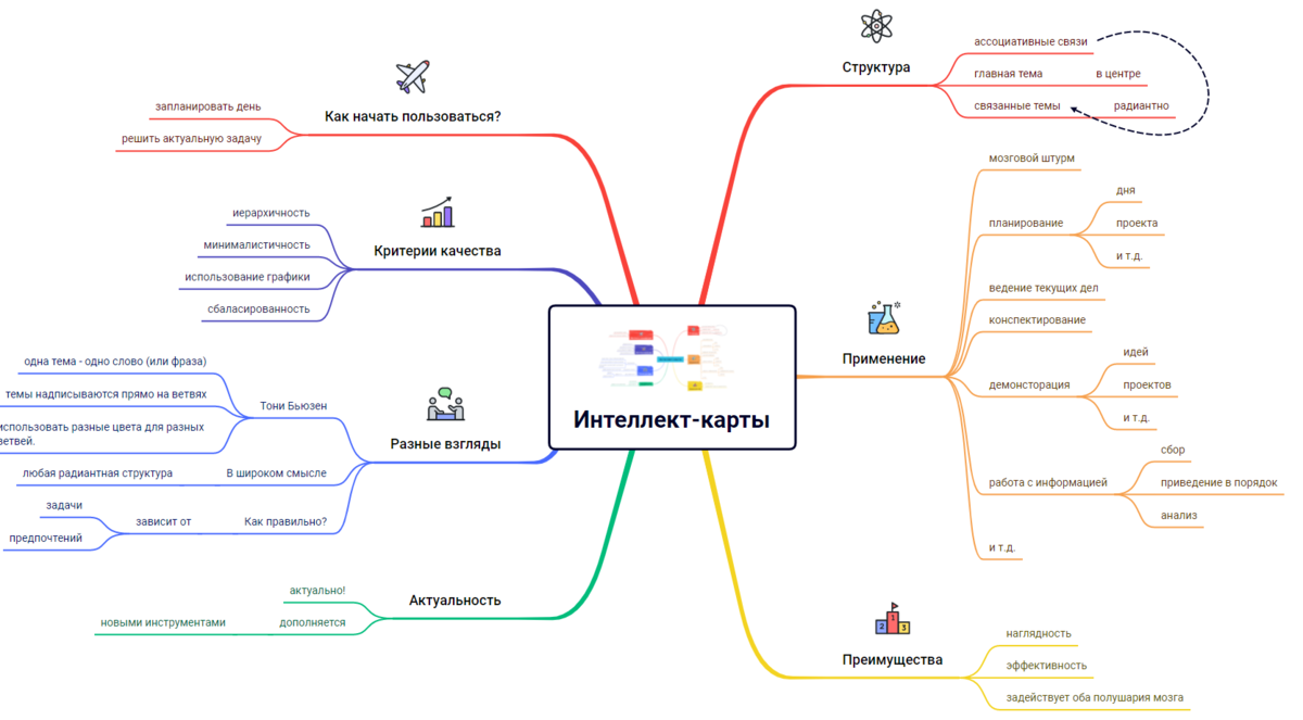 Интеллект карта транспорт