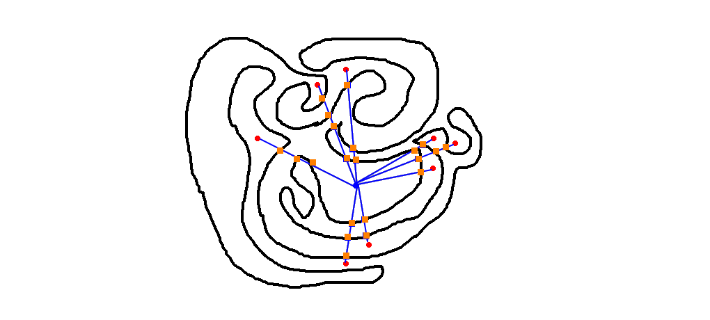 Допустим, что мы запомнили синюю точку (кружок) и знаем, что она внутри области. Теперь любые другие точки легко классифицируются по числу переходов границы на пути от синей до красной. Если число переходов (рыжие квадратики) четное, точка такая же, как синяя, то есть внутри. Если нечетное, то точка снаружи.