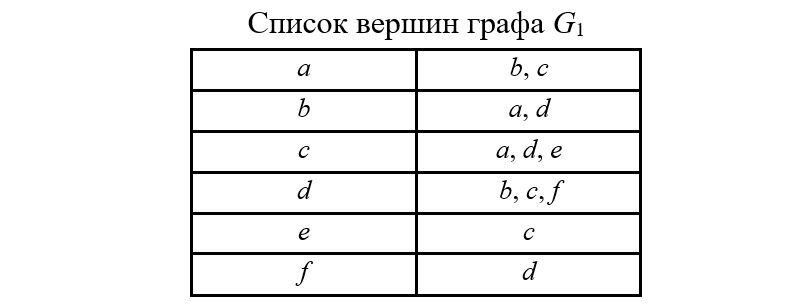 Список смежных