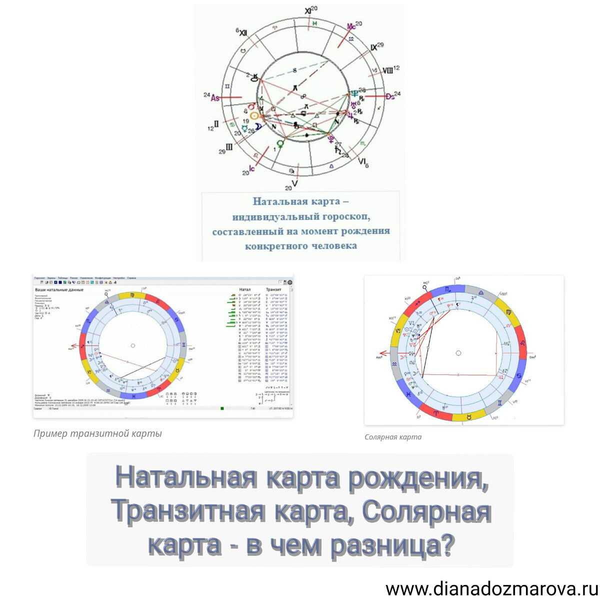 Натальная карта рождения, Транзитная карта, Солярная карта - в чём разница?  | Диана Дозмарова / Психолог, астролог, ароматерапевт, автор книг | Дзен