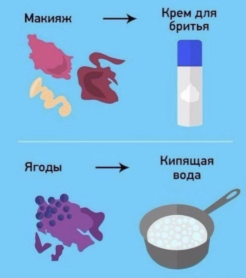 Чем убрать пятна от солнца. Сложновыводимые пятна. Выводим пятна на одежде. Чем вывести пятна. Чем убрать пятна от солнца.