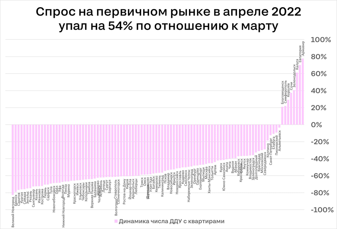 (Источник: ЦИАН-Аналитика)