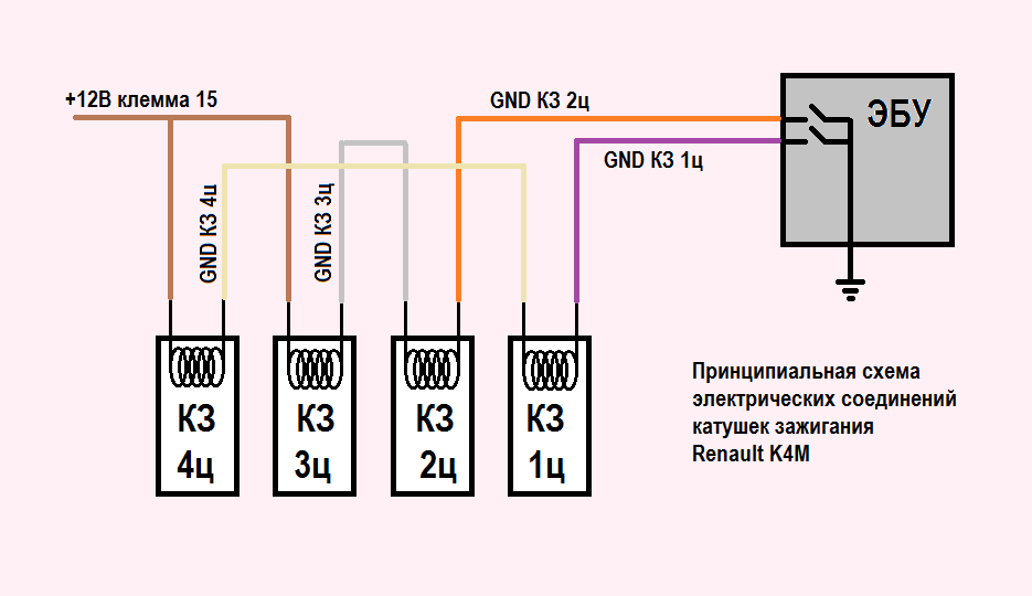 Электрическая схема дастер