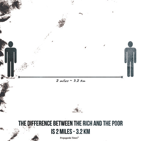 Разница между богатыми и бедными составляет 2 мили - 3.2 км