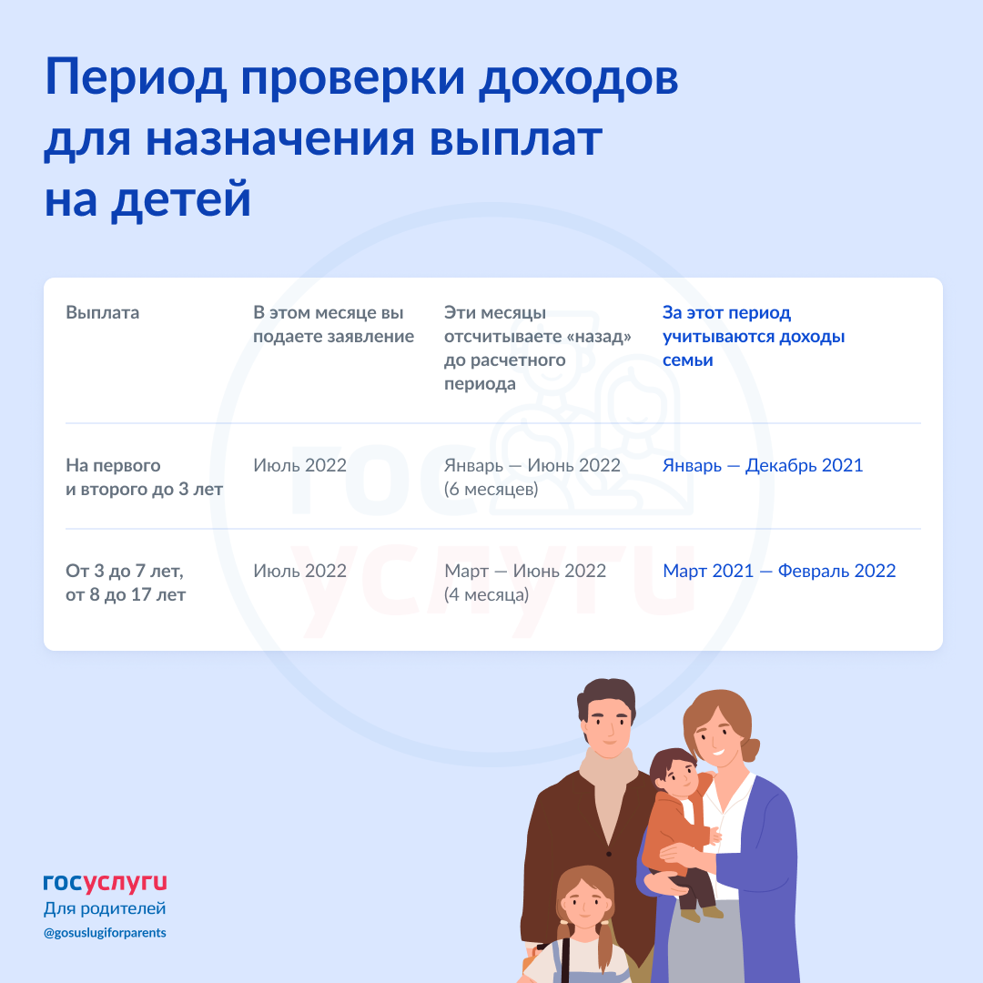 Выплаты единого в августе. Единое пособие на детей. доход детей для единого пособия. пособия на первого ребенка в 2025. период доходов для пособия.
