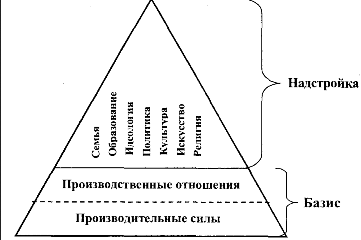 Надстройка и базис картинки