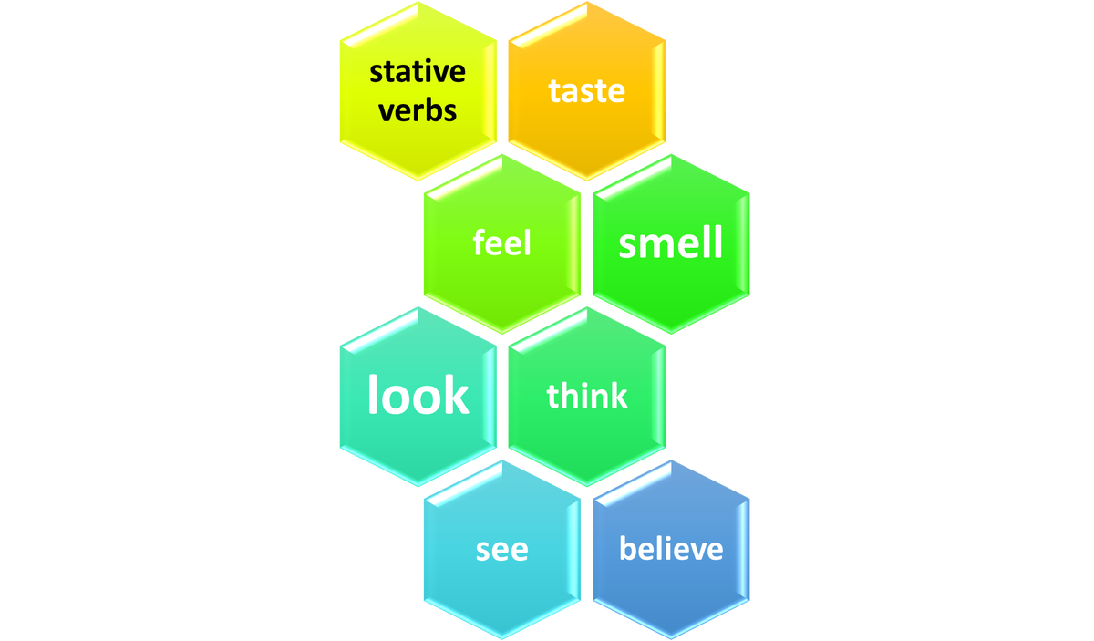Глаголы состояния «Soup tastes – I am tasting the soup». Так кто же пробует  суп? - разберём на примерах. | SimpleSteps | Дзен