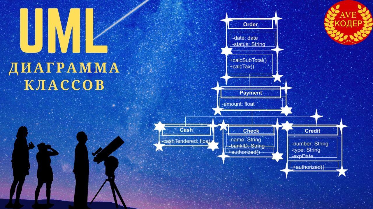 UML Диаграмма Классов (UML Class Diagram)