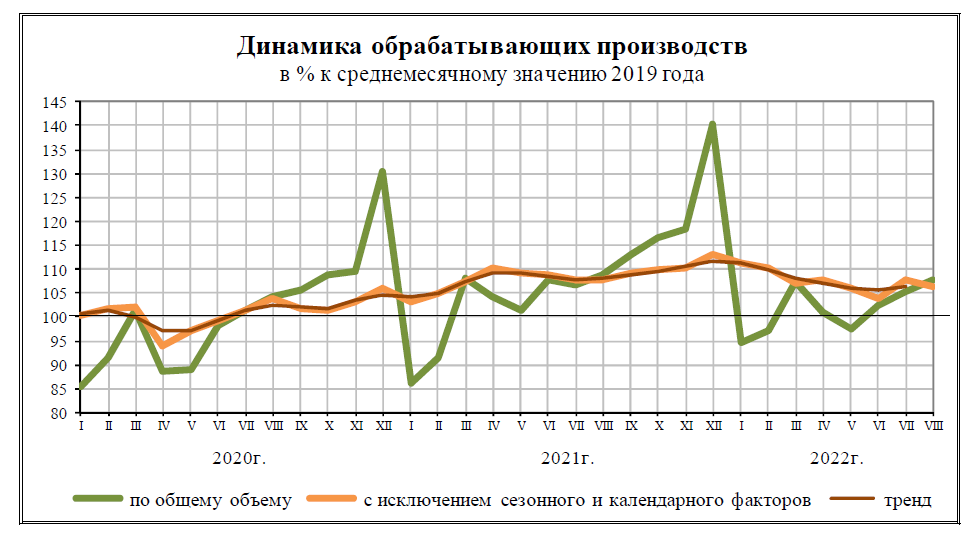 Кредиты август 2022