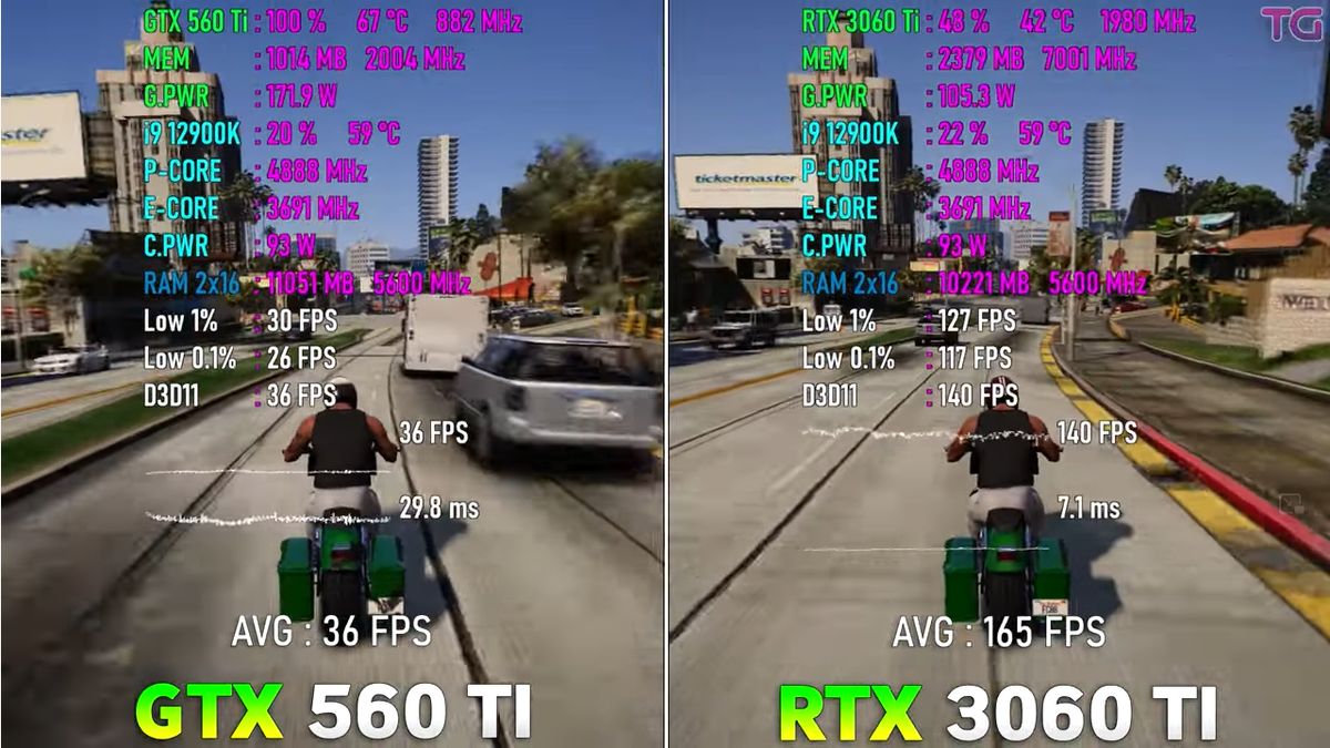 GTX 560 Ti vs RTX 3060 Ti, тест который я ждал много лет и вот почему... |  Пояснительная Бригада! | Дзен