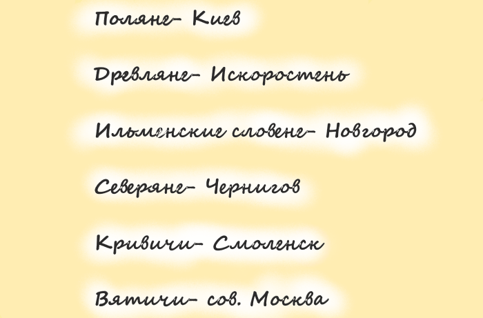 Здесь представлены самые часто встречающиеся племена на экзамене