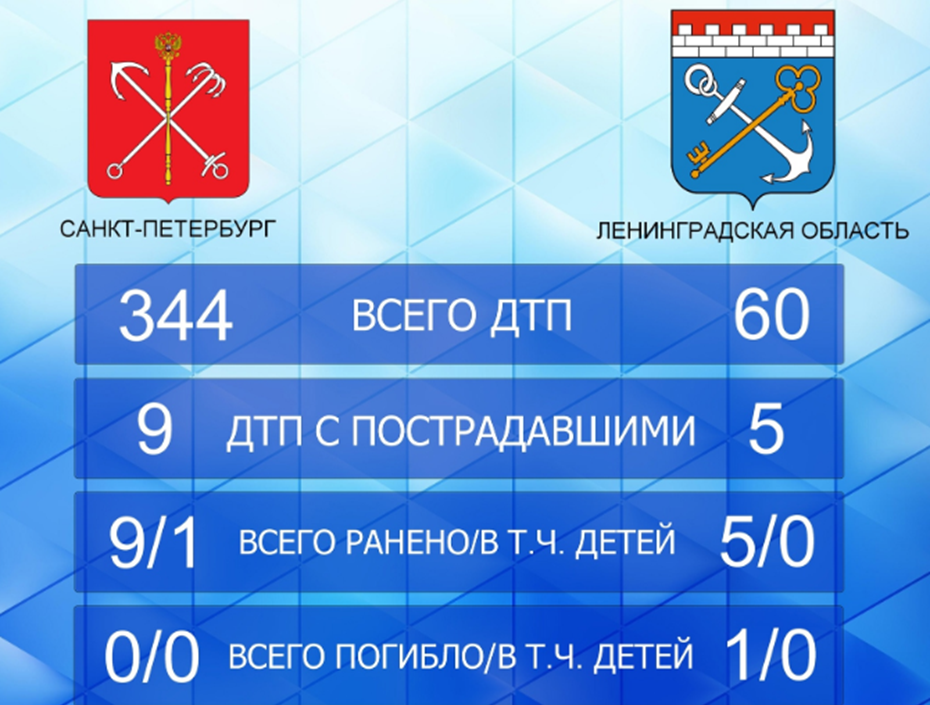    Автор фото: ГИБДД